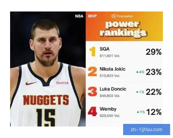 东契奇：约基奇MVP难防 不满言论不被罚